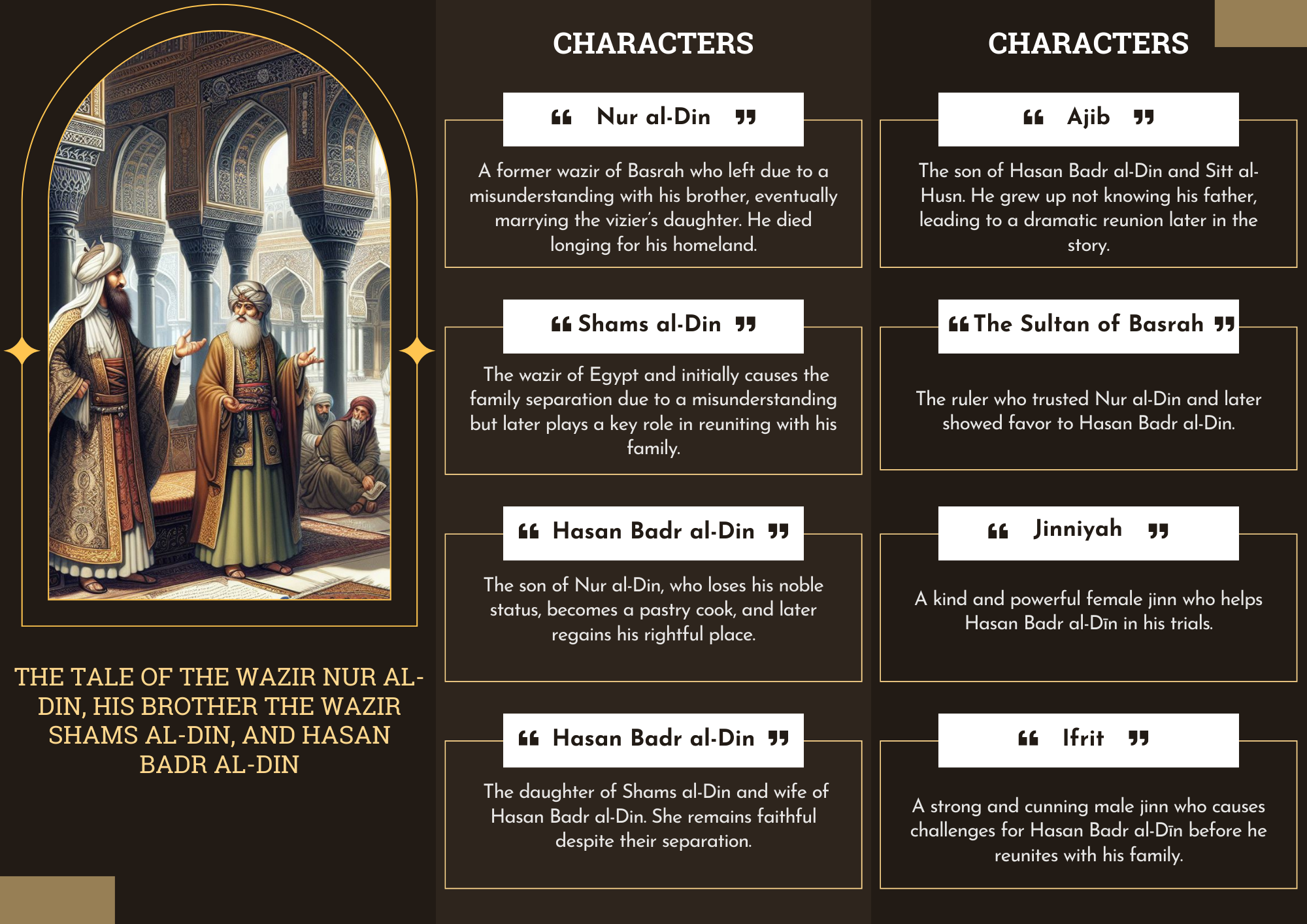 Trifold Canva Design